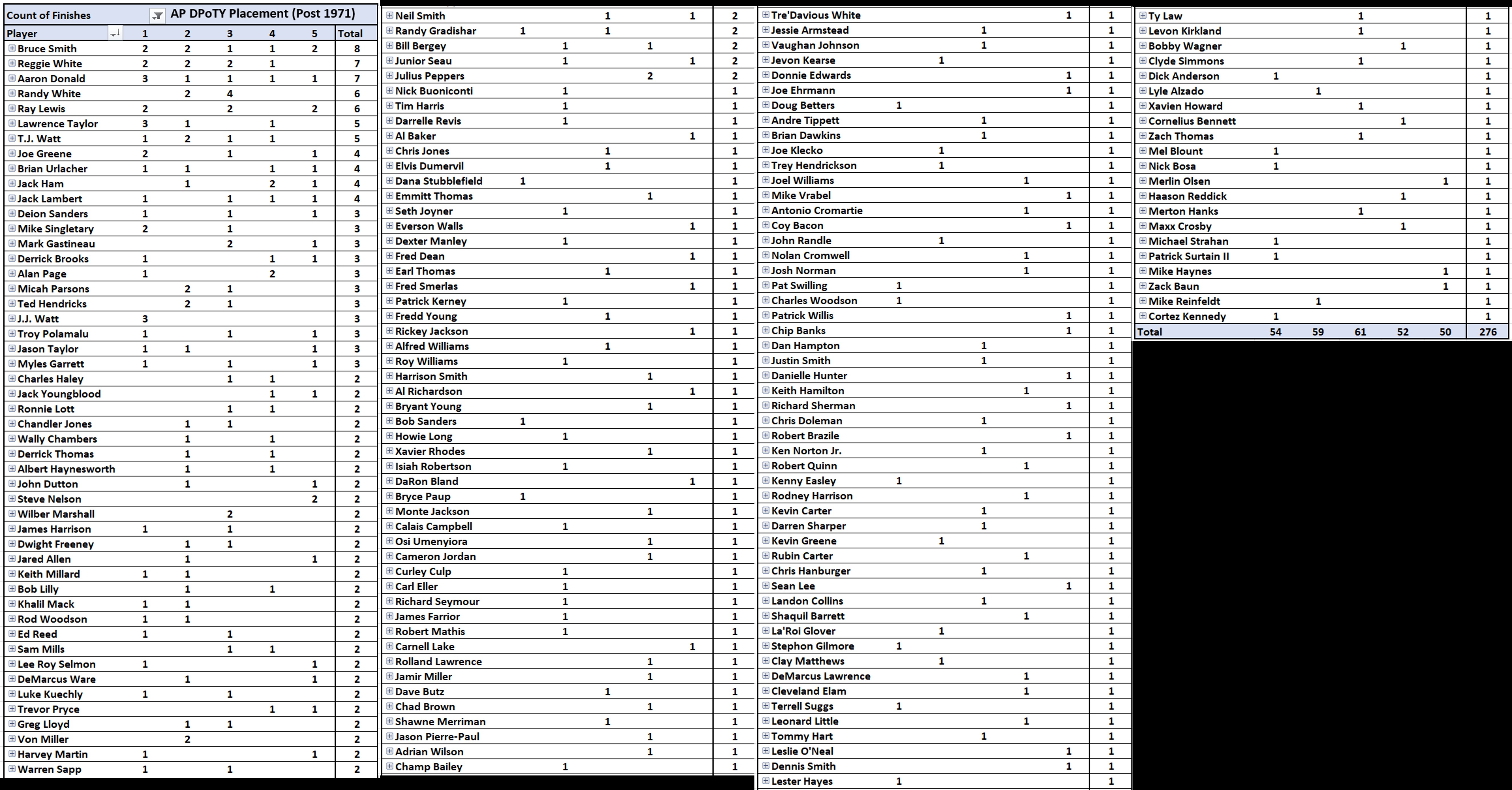ap dpoy since 1971 jpeg.jpeg